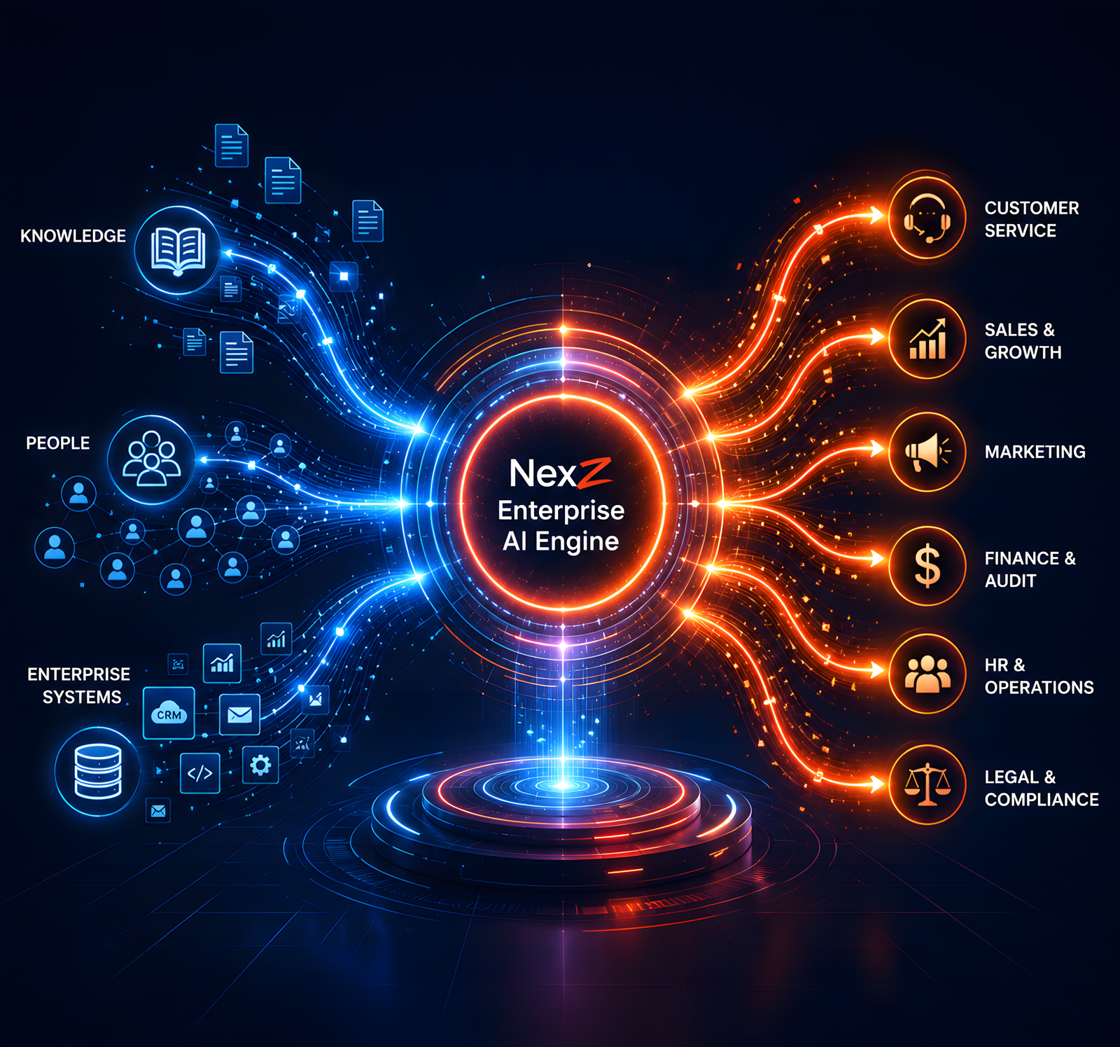 Nexz Enterprise AI Engine across departments